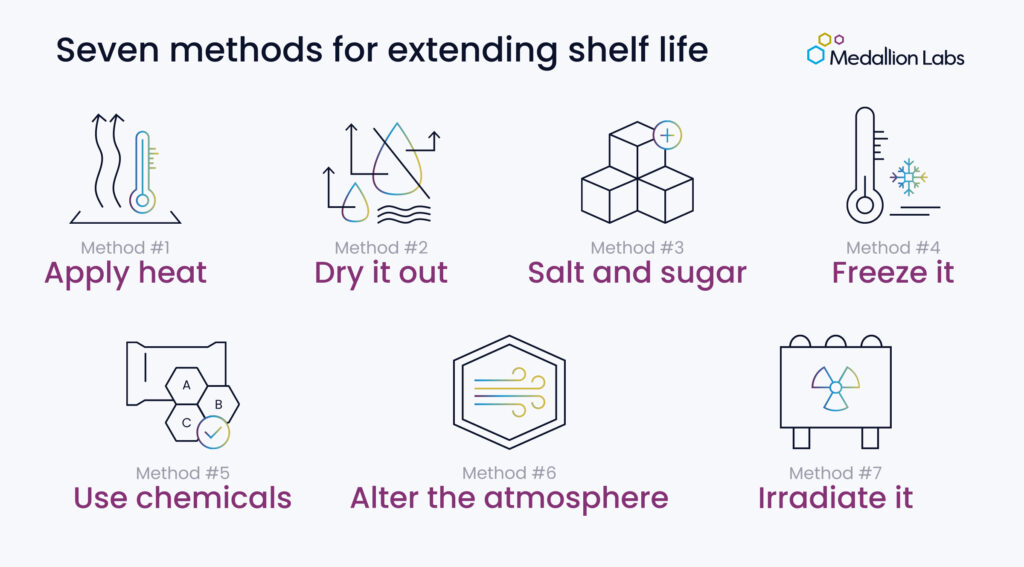 Seven methods for extending shelf life